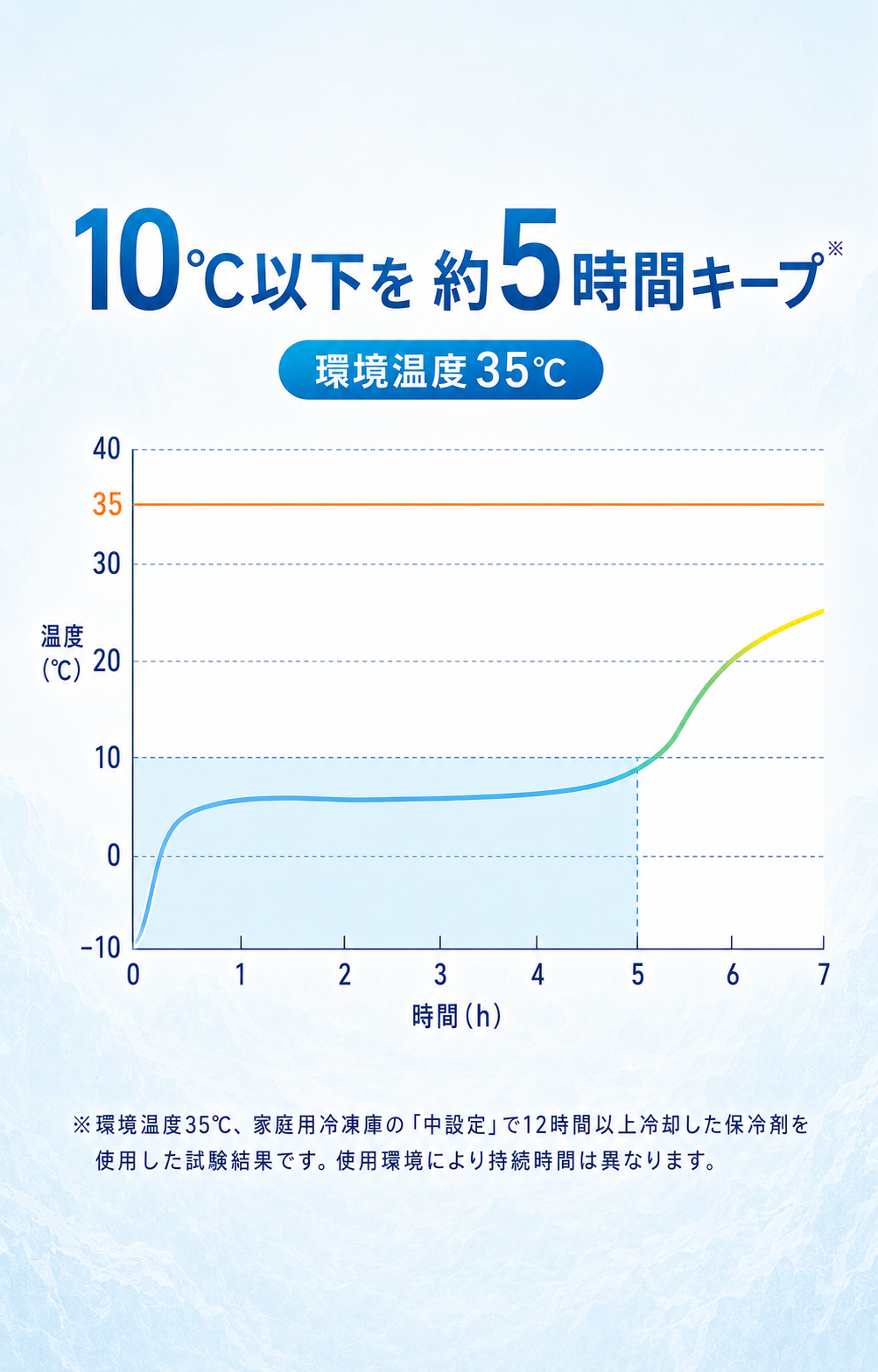 【單獨販售配件】冷卻包