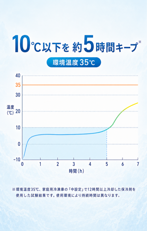 【單獨販售配件】冷卻包