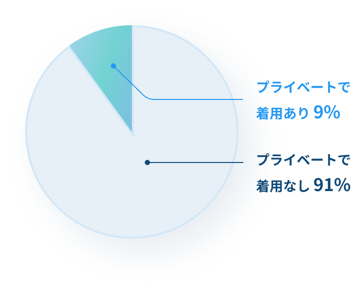 空調ウェアのデータ